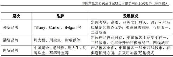 神仙姐姐代言，中国黄金的“三皇子”加速IPO !