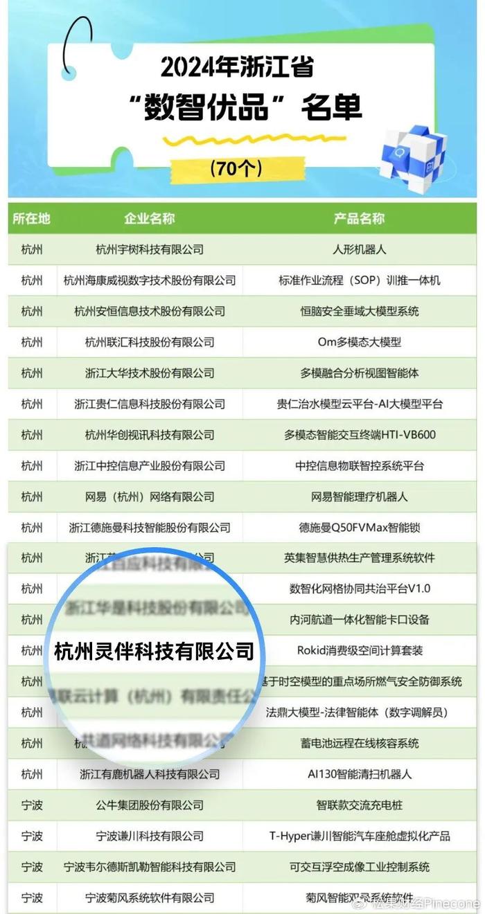 rokid 荣登 2024 浙江省“数智优品”榜单