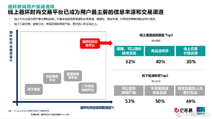 线上交易的优缺点