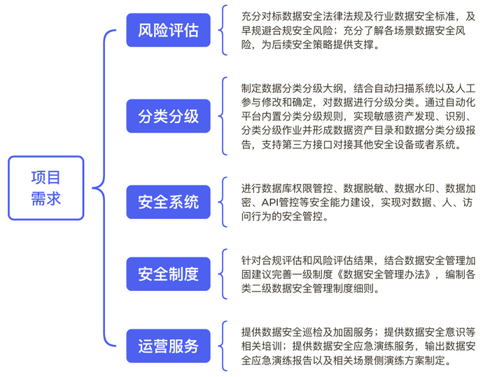 学校运营现状,学校运营现状分析