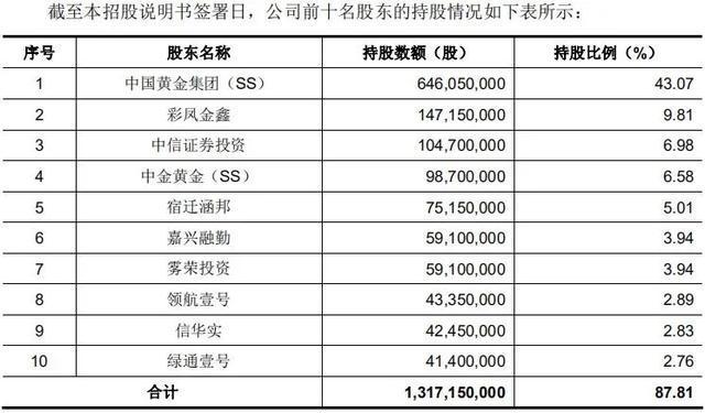 神仙姐姐代言，中国黄金的“三皇子”加速IPO !