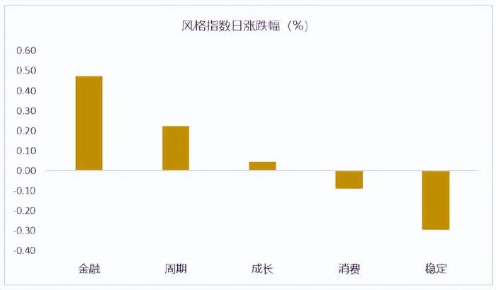 今日A股走势分化，央行加大投放但力度逐级缩减，怎样看待？ 第3张