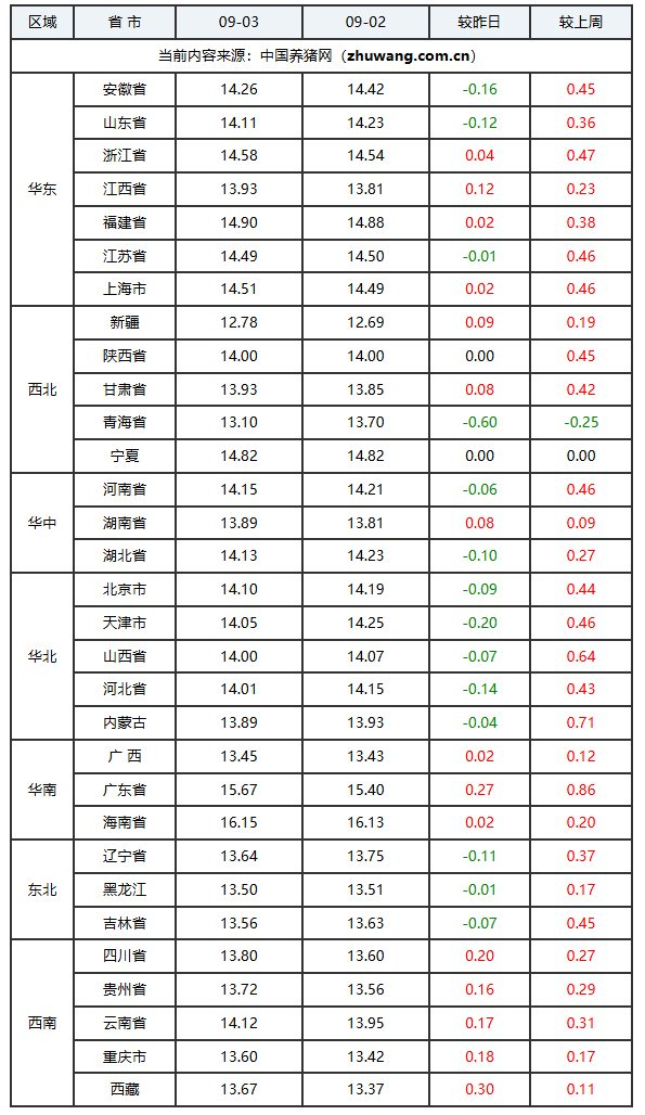 生猪今日价格全国最新走势 w700d1q75cms.jpg