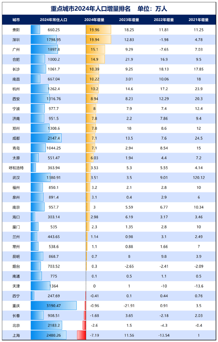 各大省会房价 w700d1q75cms.jpg