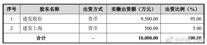 医疗器械怎么中标建发致新IPO:子公司被举报提供虚假材料谋取中标、破坏政府采购秩序_新闻资讯_第3张_活检穿刺产品网 医疗器械怎么中标建发致新IPO:子公司被举报提供虚假材料谋取中标、破坏政府采购秩序_https://www.jmylbn.com_新闻资讯_第3张