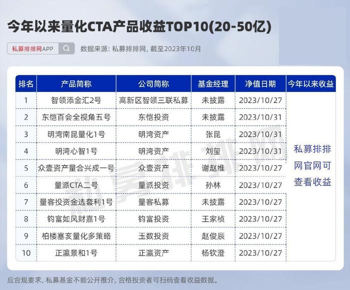 基金收益率排行榜_基金收益排行_天天基金网(2)