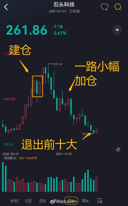 十倍股捕手、“股勇者”、最早赛道股基金经理，上投摩根杜猛：用11年证明自己就是追涨杀跌大散户