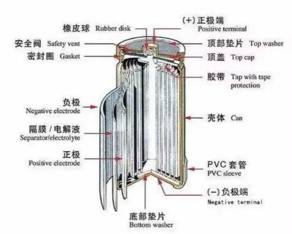 下雨充电挨雷劈？刀片电池会“削”谁？