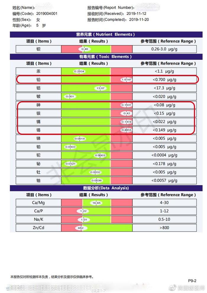 脾气可能是孩子身体发出的求救信号