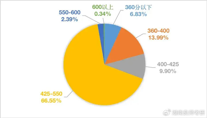 排行英语_top排行榜(top排行英文怎么写)(2)