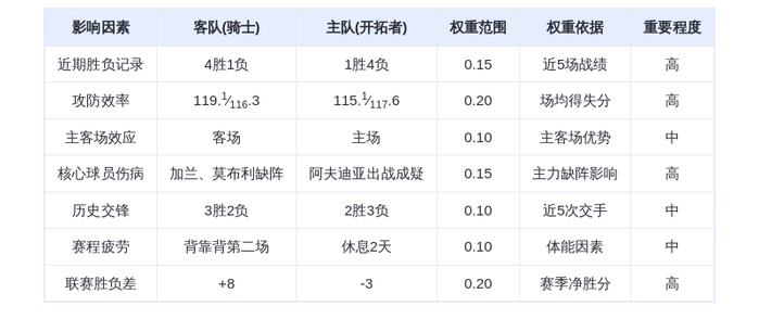 2月2日DeepSeek预测骑士vs开拓者:米切尔率队客场复仇,骑士轻取开拓者