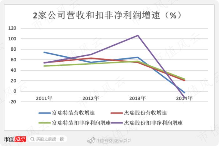 十倍股捕手、“股勇者”、最早赛道股基金经理，上投摩根杜猛：用11年证明自己就是追涨杀跌大散户