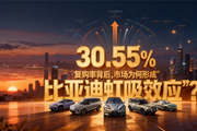 30.55%复购率背后，市场为何形成“比亚迪虹吸效应”？