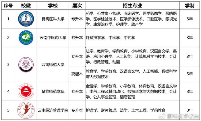 2024年云南成人高考本科报考指南！（深圳成指）2020年云南成人高考报名时间和流程，