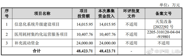 医疗器械怎么中标建发致新IPO:子公司被举报提供虚假材料谋取中标、破坏政府采购秩序_新闻资讯_第1张_活检穿刺产品网 医疗器械怎么中标建发致新IPO:子公司被举报提供虚假材料谋取中标、破坏政府采购秩序_https://www.jmylbn.com_新闻资讯_第1张