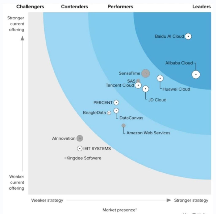 李彦宏现身欧洲ai最大盛会 中国ai与西方的最大区别在于应用