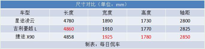 14万级大空间SUV 奔驰风格内饰有高级感 星途凌云2024款实拍简评