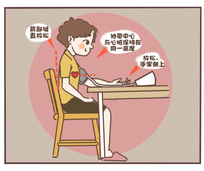 超实用！如何在家正确量血压？这样测才准确