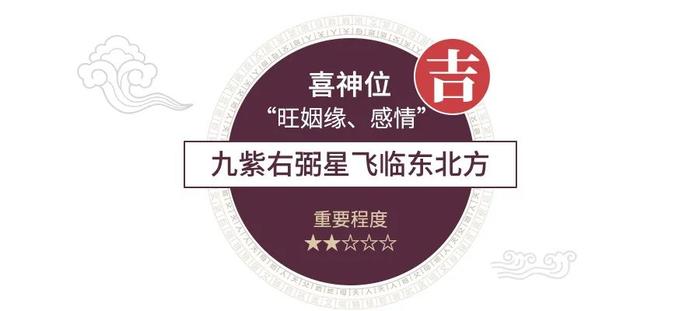 今日风水：2021年家里吉位、凶位详解！让你财源广进