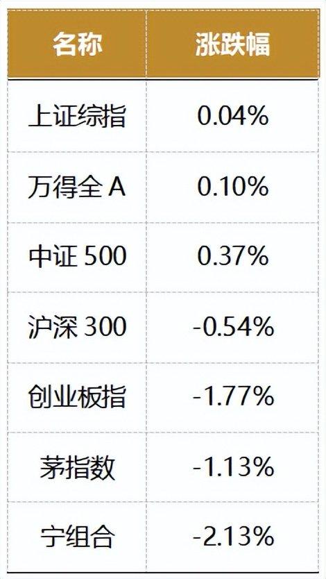 今日A股走势分化，央行加大投放但力度逐级缩减，怎样看待？ 第2张
