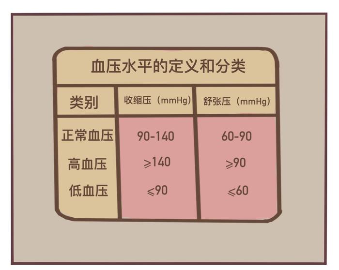 超实用！如何在家正确量血压？这样测才准确