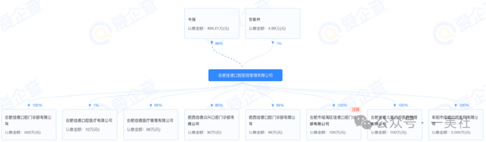 合肥佳德口腔旗下门店多次受处罚 曾涉嫌不正当竞争被罚11万(图3)