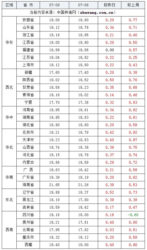 生猪价格今日猪价表1月30号 w700d1q75cms.jpg