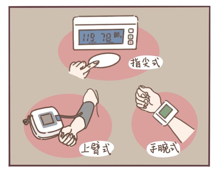 超实用！如何在家正确量血压？这样测才准确