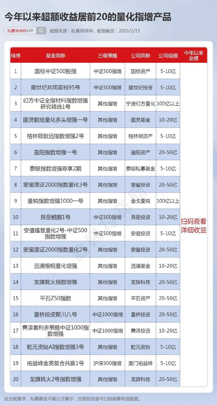 量化产品卖爆了，超额收益也回来了！百亿私募稳博、幻方表现不俗_财经头条