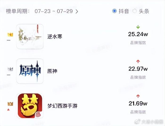 漂寒手机游戏赚太多竟然积极主动给玩者发钱？玩者：好活当赏(图2)