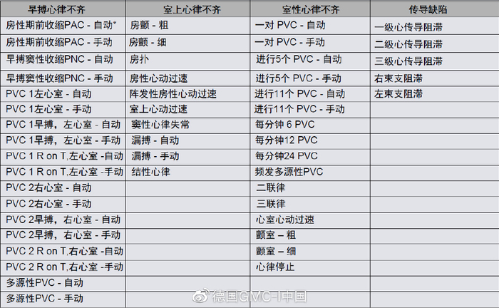 心电监护怎么测呼吸多参数生命监护设备的质控检测方案:多参数模拟器SECULIFE系列_新闻资讯_第5张_活检穿刺产品网 心电监护怎么测呼吸多参数生命监护设备的质控检测方案:多参数模拟器SECULIFE系列_https://www.jmylbn.com_新闻资讯_第5张