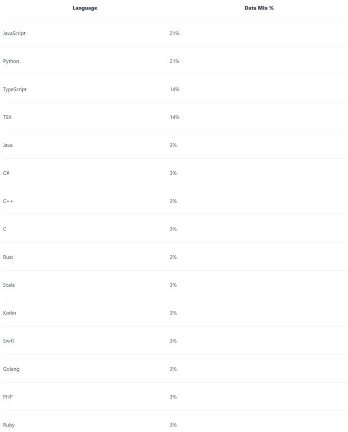 全球最强AI程序员:GPT-4o加持,需求到跑通只需84秒 全球最强AI程序员:GPT-4o加持,需求到跑通只需84秒