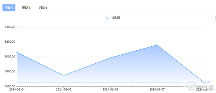 在美国通胀数据和美联储利率政策出台之前,白银或将进一步下跌至29美-美联储利率决议对白银