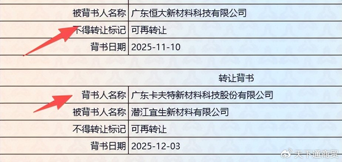 统一社会信用代码怎么变更 w700d1q75cms.jpg