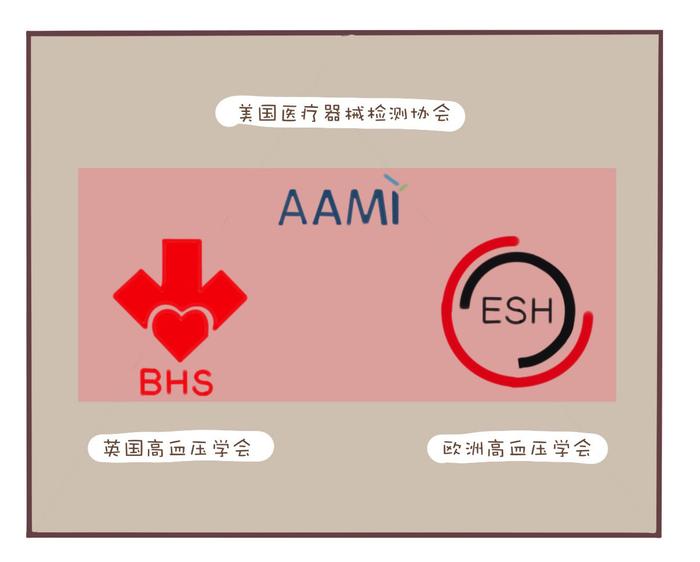 超实用！如何在家正确量血压？这样测才准确
