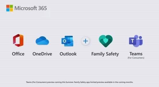 Microsoft 365重新定义生产力：中国消费者用户的真福利