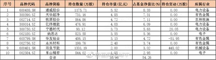 十倍股捕手、“股勇者”、最早赛道股基金经理，上投摩根杜猛：用11年证明自己就是追涨杀跌大散户