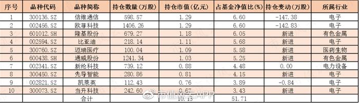 十倍股捕手、“股勇者”、最早赛道股基金经理，上投摩根杜猛：用11年证明自己就是追涨杀跌大散户