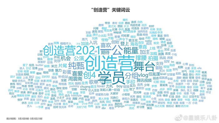 周震南创4相关数据： 据网络关键词云显示……