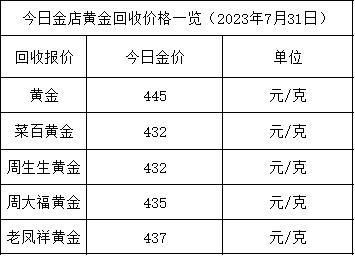 黄金克价走势_最近一周黄金价格一克多少钱_今日黄金克价查询
