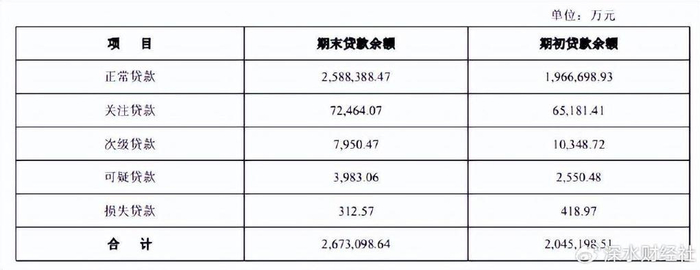浙江桐庐农商行吃百万级罚单，信贷资金流向成监管重点
