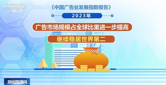 1.我国广告业增长9.1%，市场信心回升 广告 119.0 广告业 报告 活力 9.1% 广告业务 增长 谷保中 2023 第5张