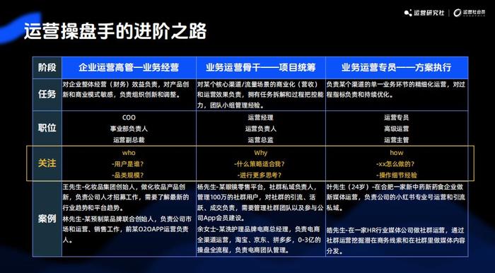 网站运营规则,网站运营