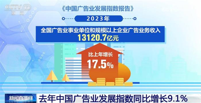 广告业增长9.1%，市场信心回升 广告 119.0 广告业 报告 活力 9.1% 广告业务 增长 谷保中 2023 第4张