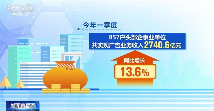 1.广告业增长9.1%：市场信心回升