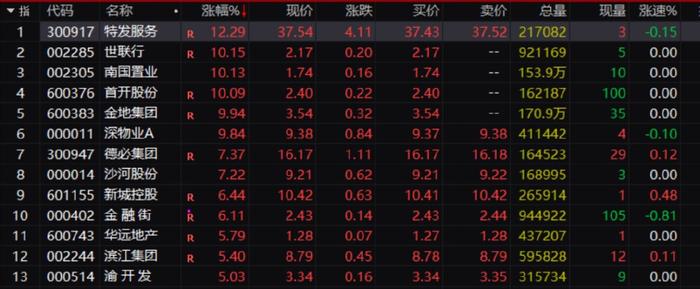 联丰策略期货炒股股票杠杆交易市场三大利好，突然来袭！