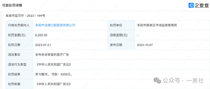 合肥佳德口腔旗下门店多次受处罚 曾涉嫌不正当竞争被罚11万(图6)