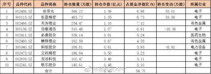 十倍股捕手、“股勇者”、最早赛道股基金经理，上投摩根杜猛：用11年证明自己就是追涨杀跌大散户