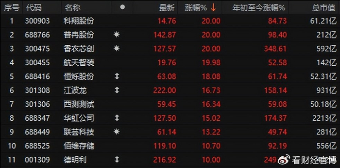 方正科技今天会涨停吗 w700d1q75cms.jpg