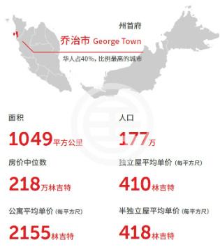 2024年吉隆坡人口_奇观天下|抵吉隆坡,看世界最高双塔楼(2)